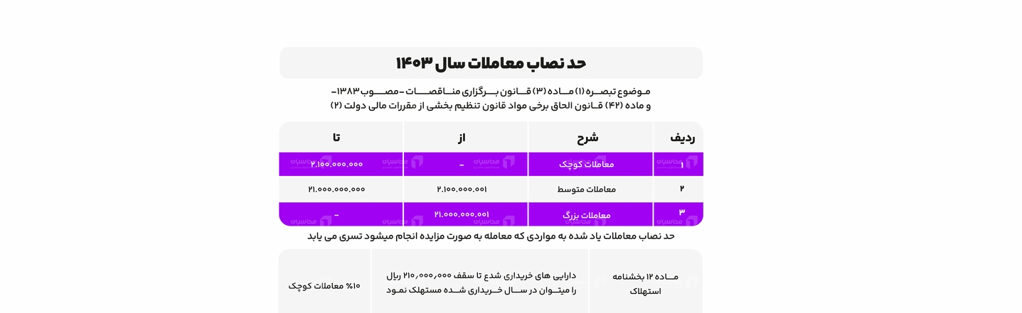 رعایت حدنصاب
